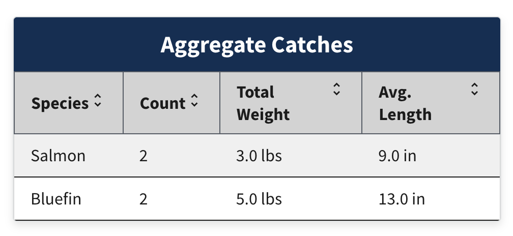Table Component